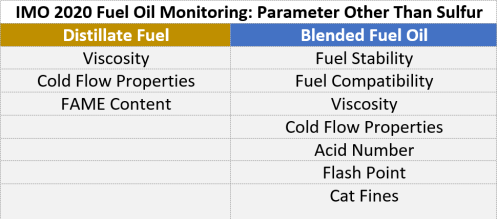 IMO 2020: It is not just about sulfur limit 1b