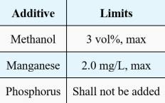 Singapore To Introduce Limits on Additives in Petrol and Diesel aaa